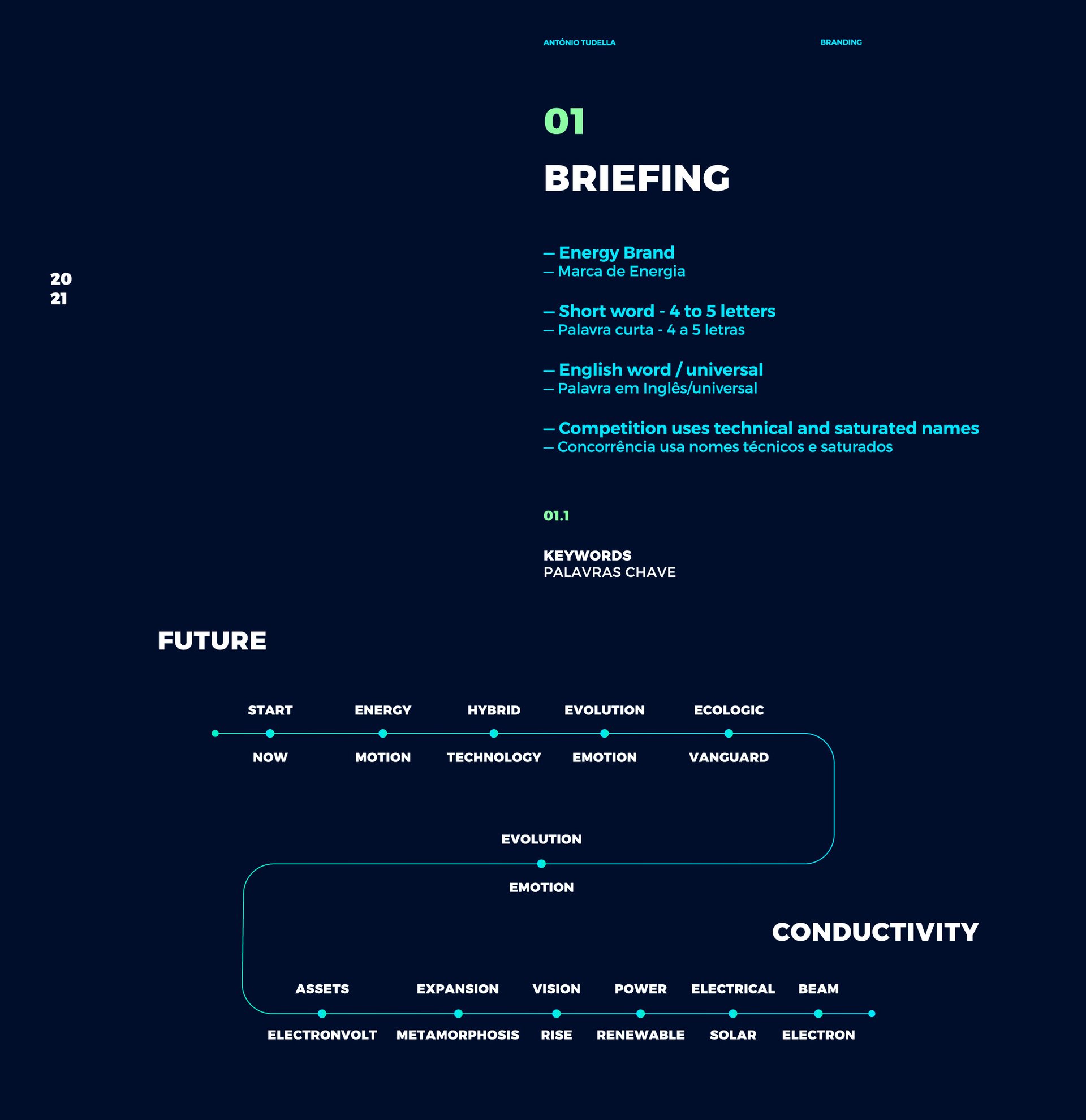 EVOW - BRANDING PROPOSAL