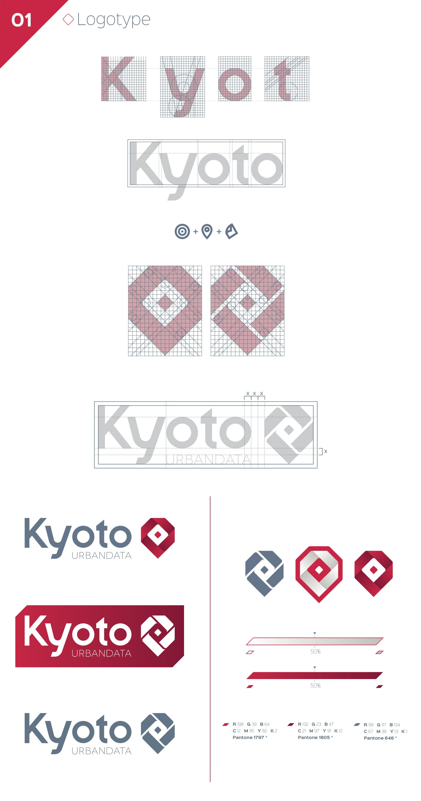 Kyoto