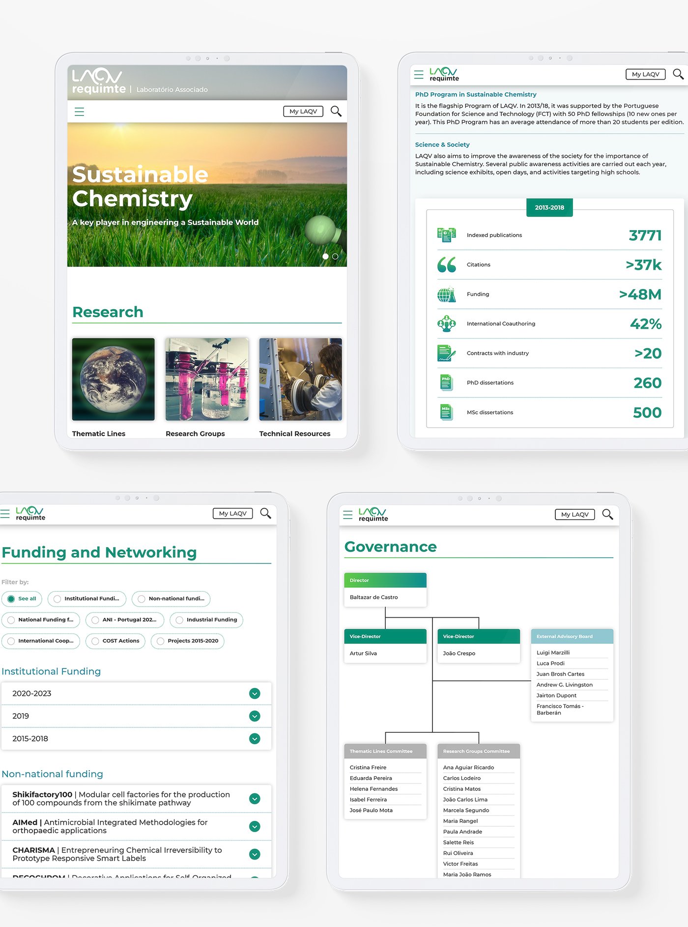 LAQV Requimte Laboratório Associado