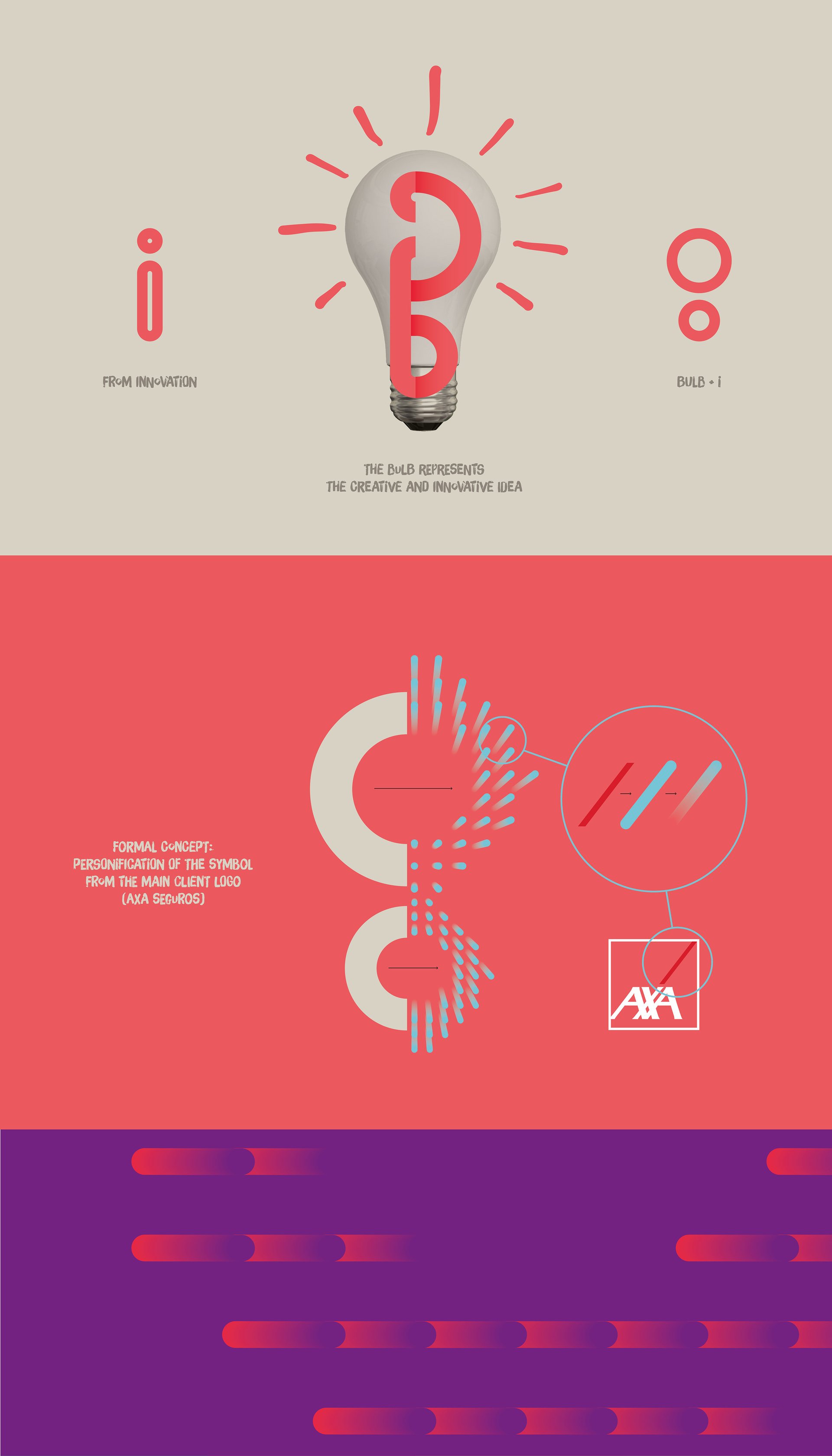 Prémio INOVA by Axa