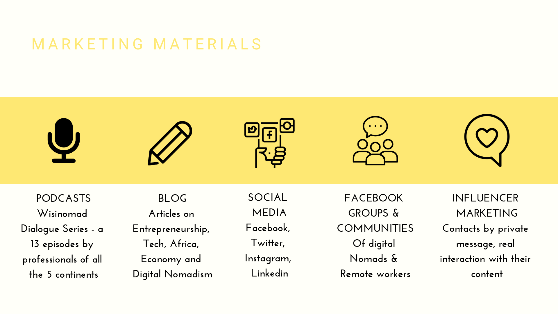 Wisinomad - Digital Strategy & Design