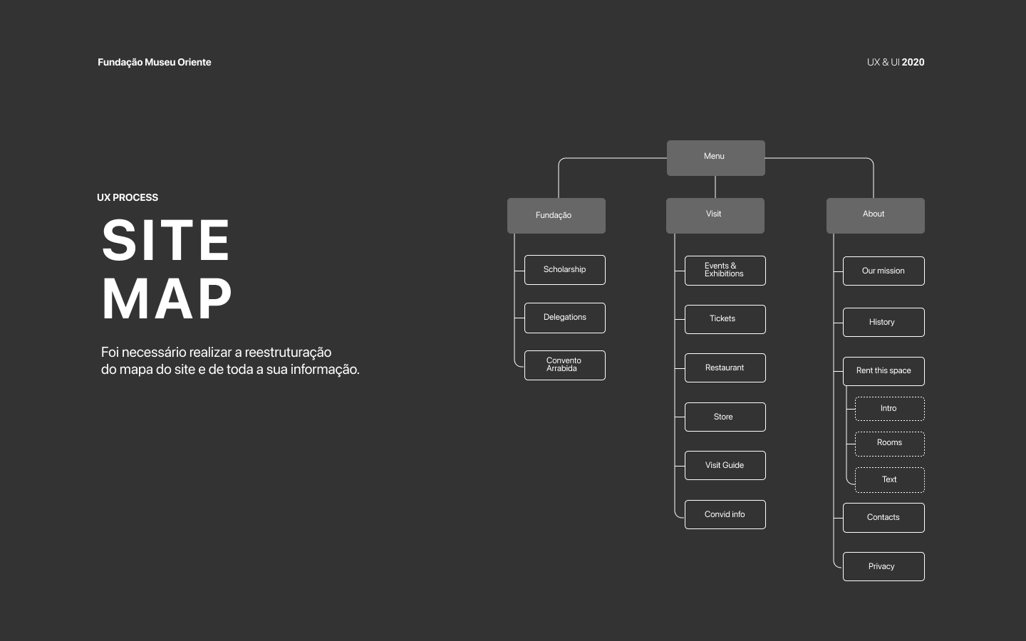 Fundação Museu Oriente