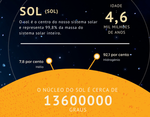 COSMOS INFOGRAPHIC