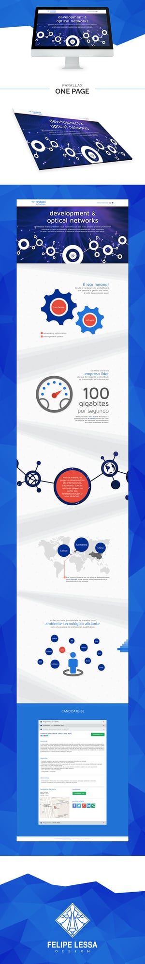 Randstad Tehcnologies - Development & Optical Networks